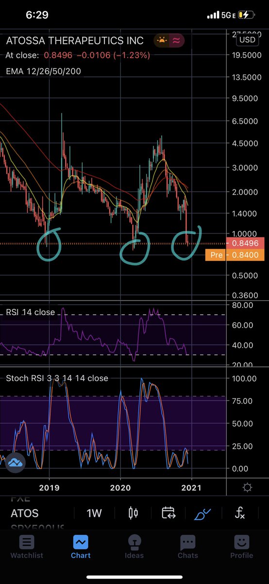 Precision Peak Trading Partners tweet media
