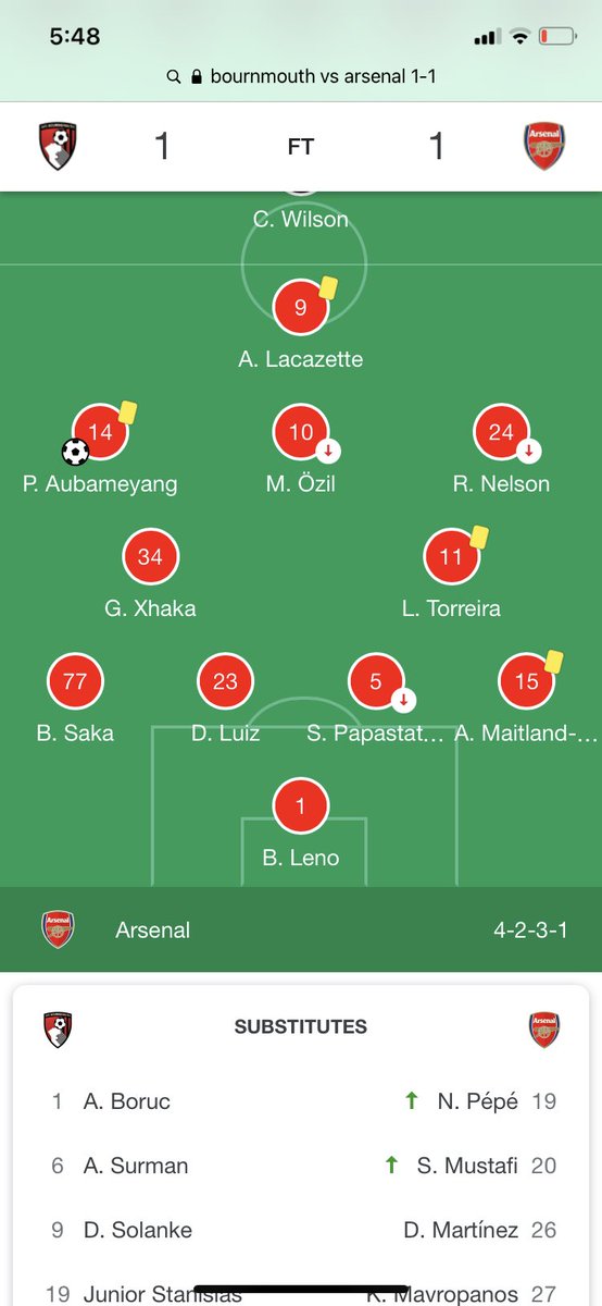 For example look at Arteta’s first lineup in charge of Arsenal as compared to the lineup in our league game at home against Burnley... how much has actually changed? It’s still the same average players.