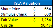 ParikPatelCFA's tweet image. Good morning everyone. Since $TSLA hit my previous price target I spent last night doing some more analysis. I am proud to say I am very bullish. My revised price target is $1,264. I calculated this by taking the current share price and adding the $600 stimulus check. See below: