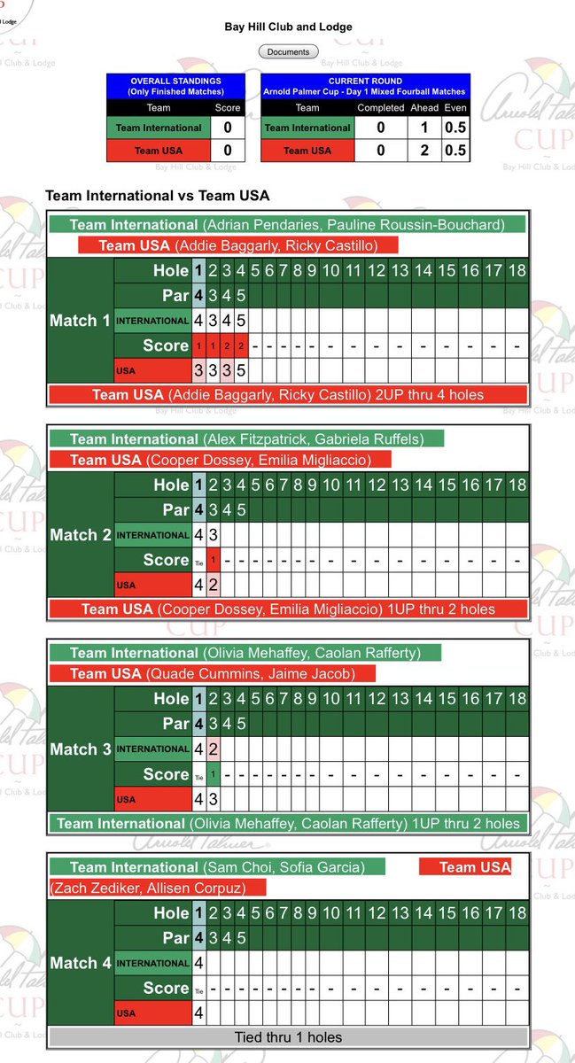 And they’re off!
Follow live scoring on @Golfstat!
#ROLEX #APCup #LifeWellPlayed
Link:
https://t.co/2l4pC4lvn2 https://t.co/xEwrzVl4H1