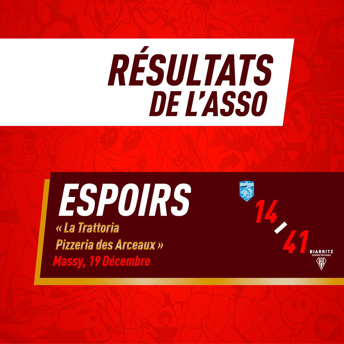 BOPBweb's tweet photo. Victoire des Espoirs à Massy ! 🎉
•
👉🏼 6 Essais : Erdocio, Coustalat, Plazer, Hirigoyen et Gely. 
👉🏼 3 transformations et 1 pénalité de Colombie.
•
AUPA BO ! 🔴⚪️ https://t.co/sFohlcTBiL