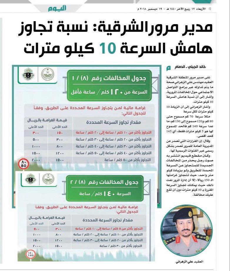__ABUMALIK's tweet photo. @3bd0o0l @Moud_Aburashed @econabdullah تم تعديل هامش السرعة من سنتين بدل ١٠٪ صارت ١٠ كيلو زيادة ،، الا ١٤٠ الهامش ٥ كيلو https://t.co/zpth0UJMkJ