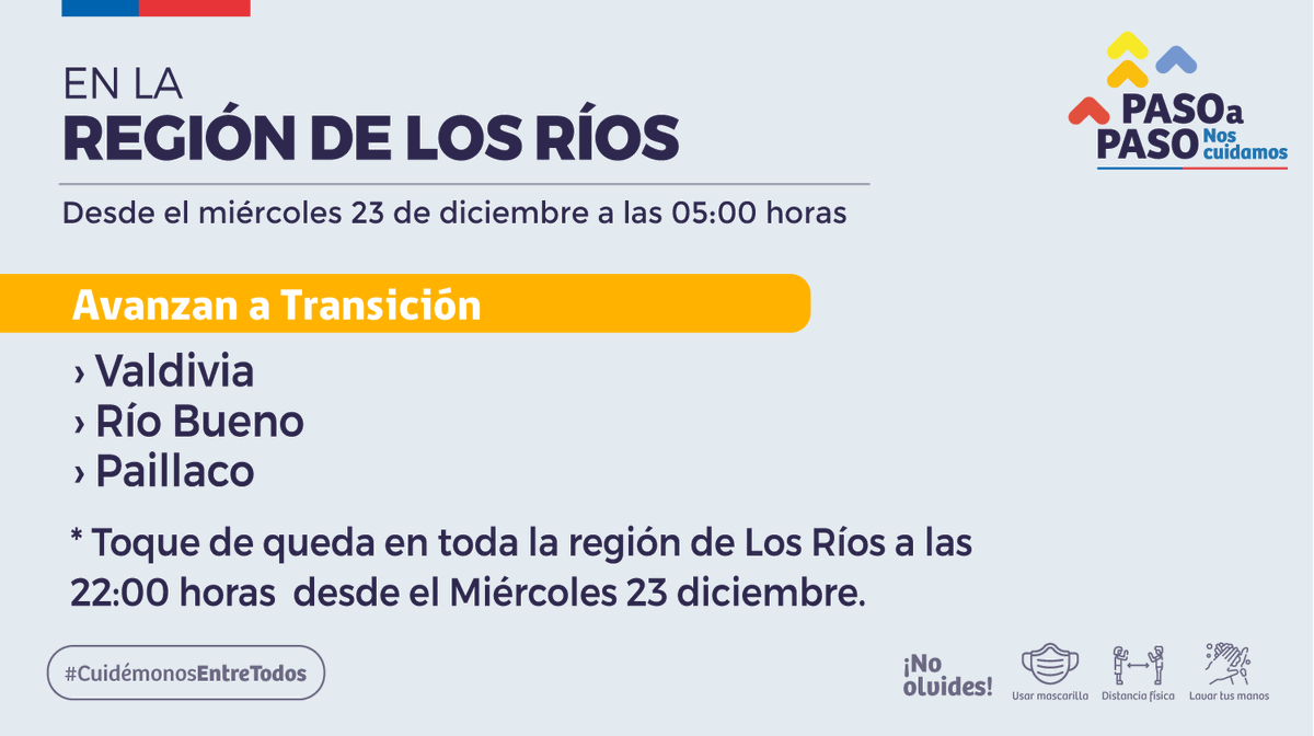 📍 Región de Los Ríos

Avanzan a Transición a partir del miércoles 23 de diciembre a las 05:00 horas:

- Valdivia
- Río Bueno
- Paillaco

Toda la región adelanta su toque de queda a partir de las 22:00 horas desde el 23 de diciembre.