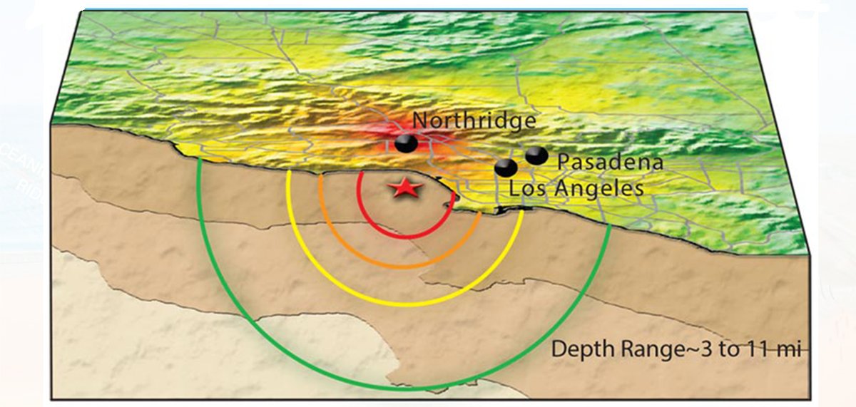 A moderate-to-large magnitude earthquake in dense population centers such as Los Angeles, San Francisco, Portland, or Seattle has the potential to cause severe damage which could threaten the national economy and its security.