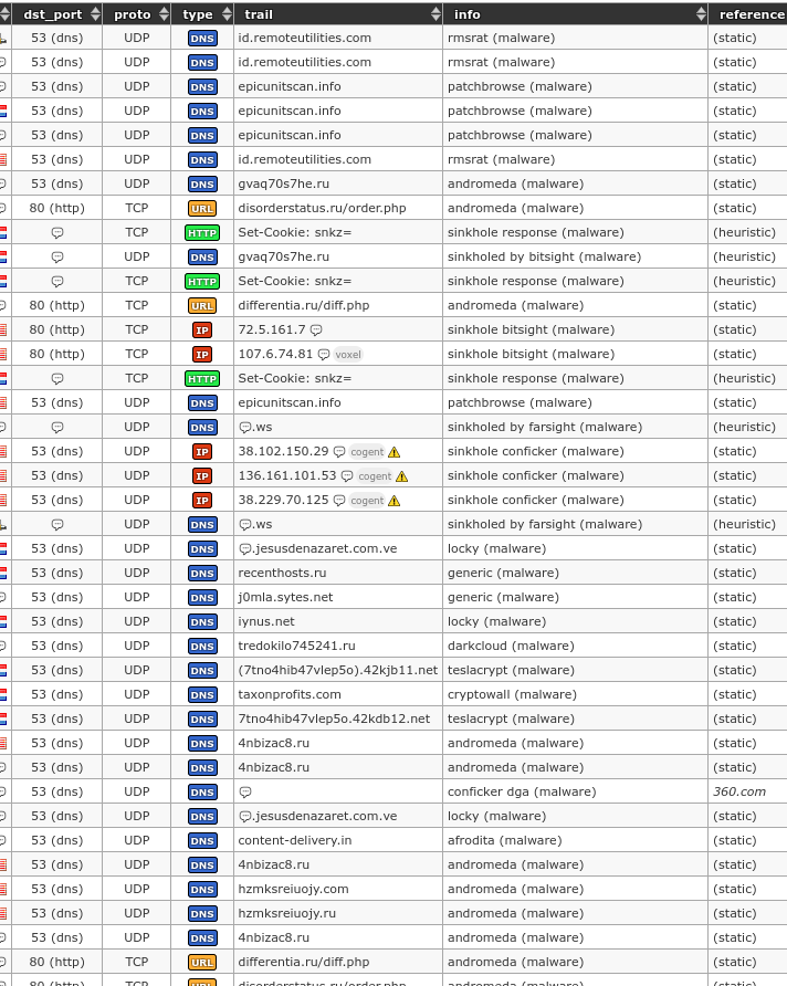 Maltrail tweet media