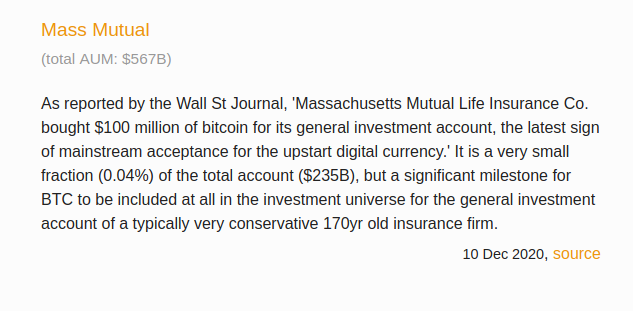 6/ Perhaps the most unexpected investment announced in Q4 was Mass Mutual's $100mm BTC allocation to their general account. While a tiny % of the portfolio, the signal this sent in terms of the investability of BTC is enormous.