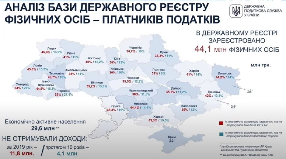 Миллион украинцев