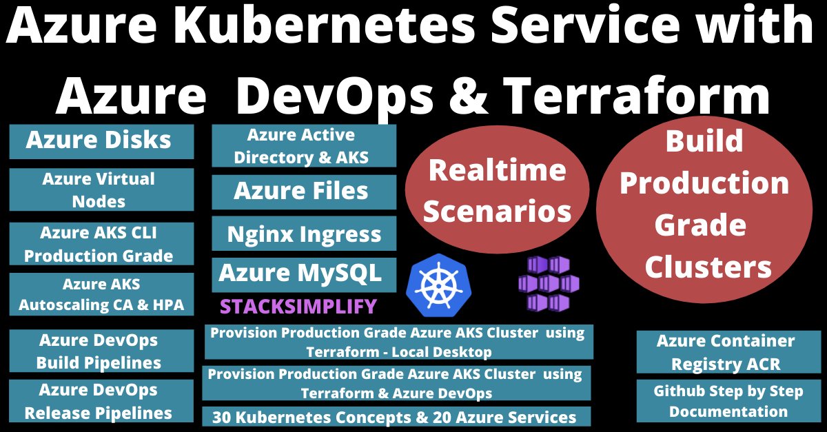 stacksimplify's tweet image. Master Realtime Azure Kubernetes Service with Azure DevOps and Terraform
Click on the link below to enroll
👉 udemy.com/course/azure-k…
#kubernetes #cloudcomputing
#cloudcomputingbasics
#devops #cloud #docker
#aks
#devops #devopsjobs #devopstools #devopsengineer
#devopsculture