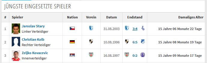 Guggi_Nator's tweet photo. Moukoko wird, wenn die Daten von @Transfermarkt hier stimmen, schon mal nicht jüngster Spieler des @DFB_Pokal morgen. https://t.co/Vgpdmt95Wr