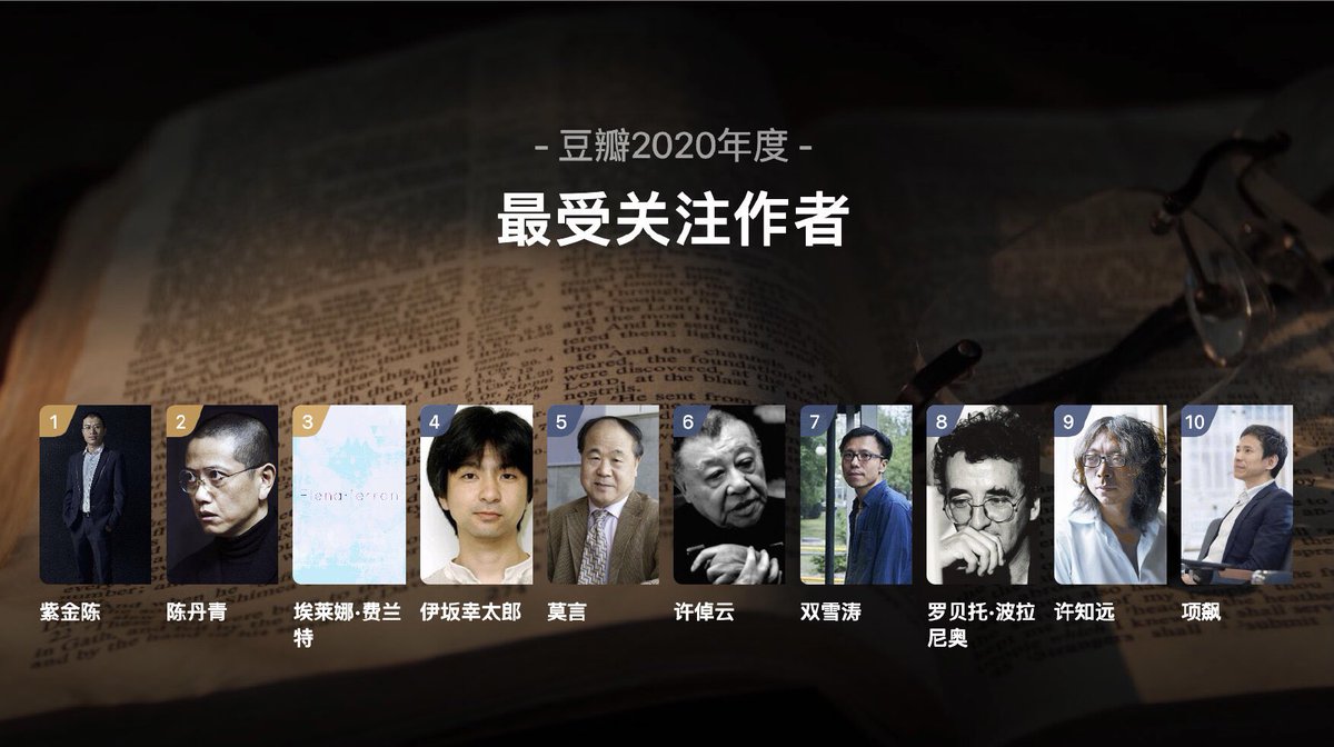 温 雪亮 Twitterissa 中国で一番有名なブックレビューサイト豆瓣の年度最も注目されている作家ランキングが出ました 1位は紫金陳 4位は伊坂幸太郎 5位は莫言