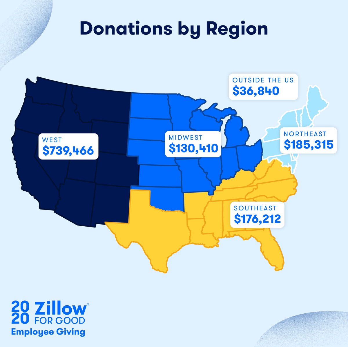 This year, Zillow employees donated over $1.2M to local community organizations nationwide. #ZGLife