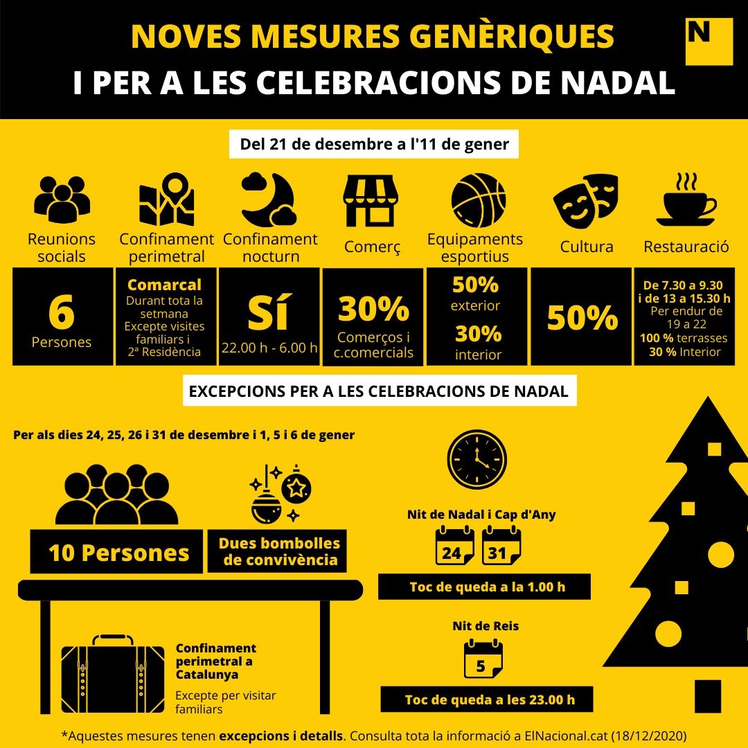 Què podem fer i què no durants aquests dies i les festes de Nadal?
👉Bon article on d'una manera amena s'apunten les noves mesures restrictives per la pandèmia.  
Feu-hi un cop d'ull! 

elnacional.cat/ca/societat/no…