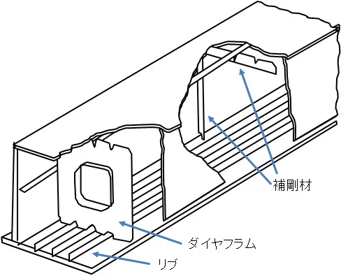 模型でもダイヤフラムは大事なのね https://t.co/mvaqgjHWvf 