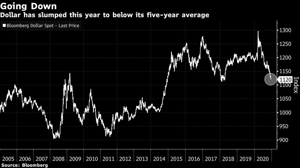 EvergreenTFX's tweet photo. #ETFXanalysis, Weaker #Currency would help #AmericanExports...Strong #Dollar could have negative short-term effects on the #USEconomy has already stoked Foreign Policy makers’ concerns...Pressure to return the #US to a “Strong-Dollar” Policy and may cause trembles on #WallStreet. https://t.co/K3wveFCx14