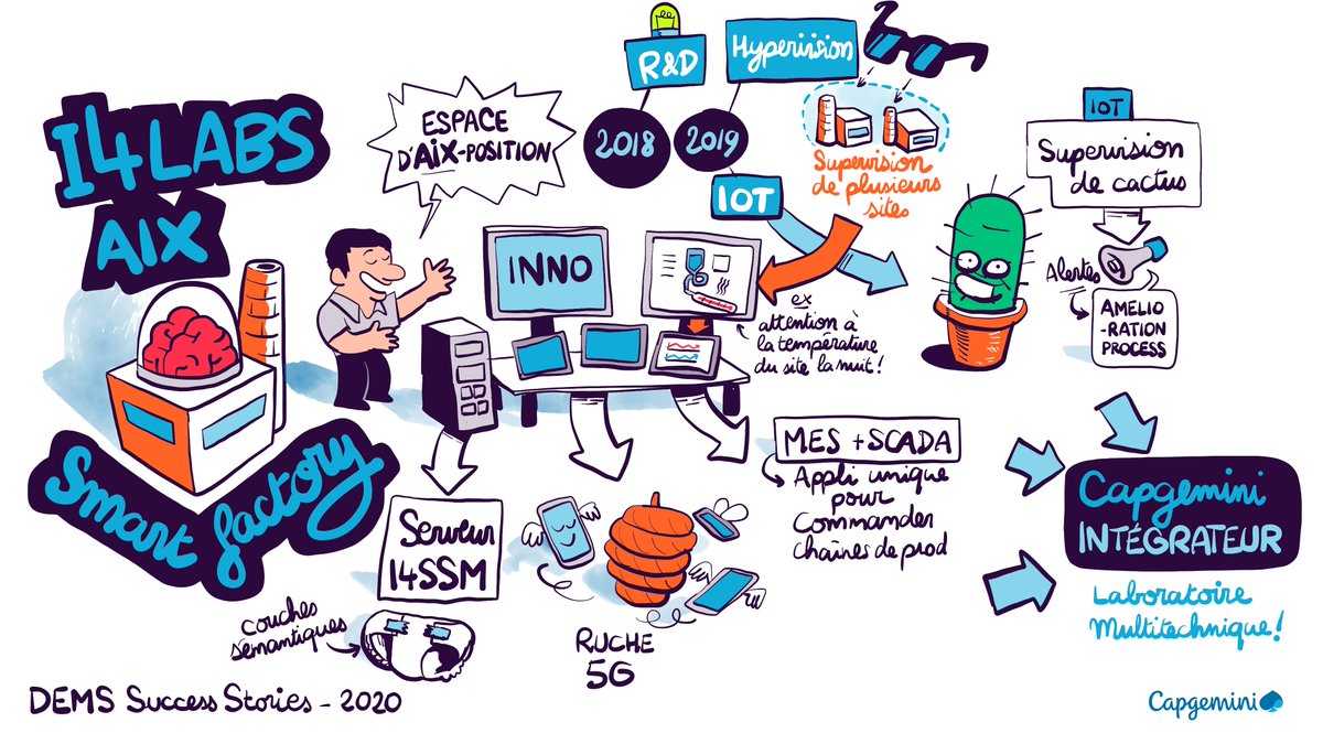jacquesMEZHRAHI's tweet photo. Comment traduire concrètement les enjeux de l'#industrie et comment les technologies sont à même d'y répondre. @CapgeminiDEMS @Capgemini a créé un #I4labs concret et pratique pour le démontrer #intelligentindustry #factoryofthefuture. https://t.co/saNyBh65Zm