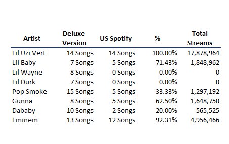 Spotify US performance