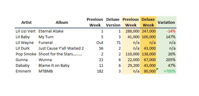 Deluxe version sales