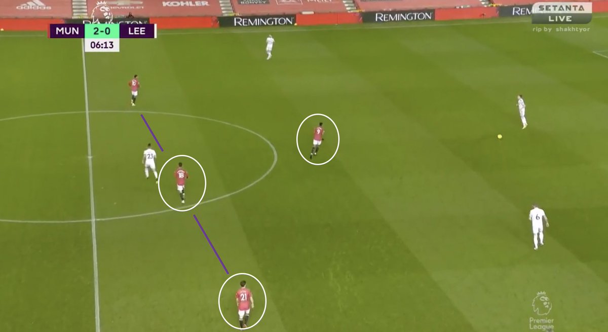 1. Press. MUN out of possession maintained a 4-2-3-1 block — with Martial tasked to cut off the central passing lanes between CB’s. MUN looked to press high in a triad to prevent LEE central progression and force them to the flanks where they then can recover or crowd.