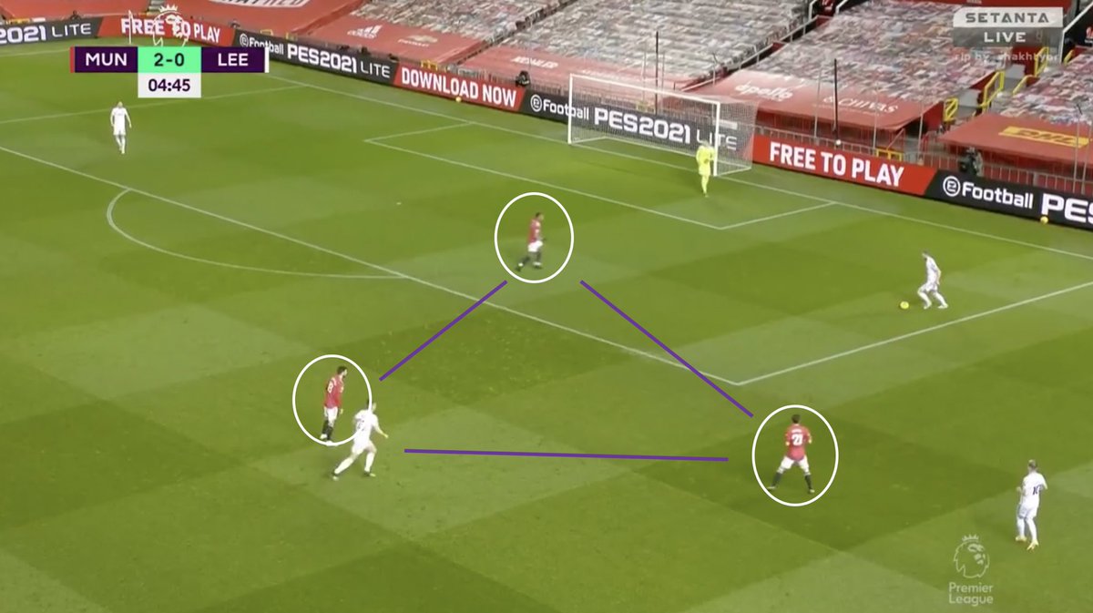 1. Press. MUN out of possession maintained a 4-2-3-1 block — with Martial tasked to cut off the central passing lanes between CB’s. MUN looked to press high in a triad to prevent LEE central progression and force them to the flanks where they then can recover or crowd.
