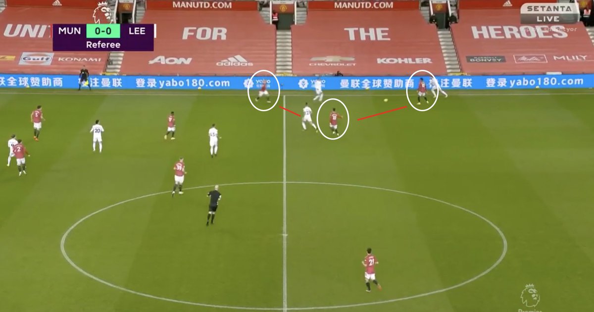 2. Opener.A. MUN’s ball recovery came from their press, crowding LEE — closing off the passing lanes.B. The distribution of our players, specifically James, and quick passing dragged LEE defense and allowing Scott to run into exploited space left behind and time to shoot.