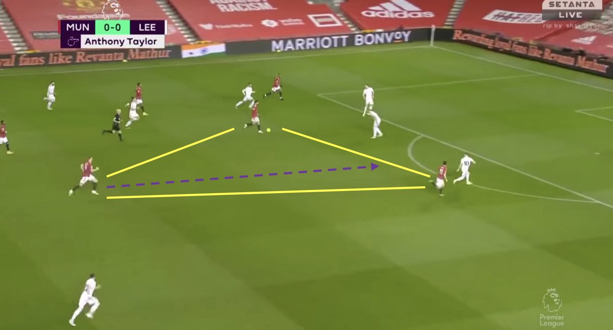 2. Opener.A. MUN’s ball recovery came from their press, crowding LEE — closing off the passing lanes.B. The distribution of our players, specifically James, and quick passing dragged LEE defense and allowing Scott to run into exploited space left behind and time to shoot.