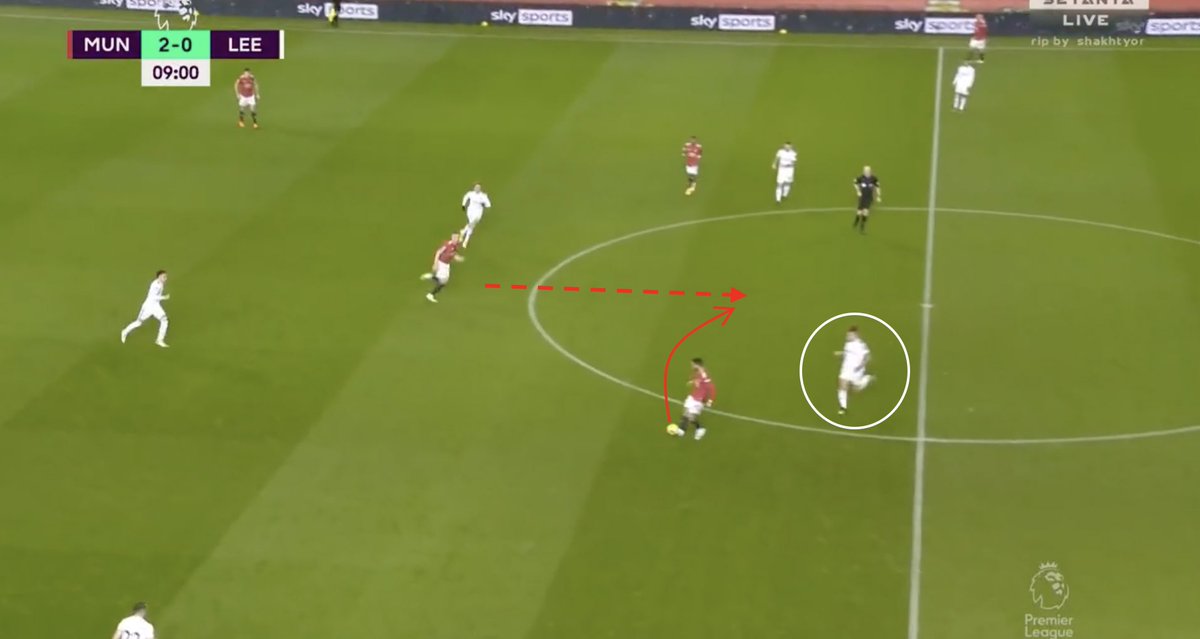 4. Exploitation of Man Marking.MUN manipulated LEE’s man-man marking by dragging players and creating space centrally for players to run into: quick transitions/breaking press. Ex:(A) Bruno drags the player: space centrally.(C) Maguire pushing forward — breaking LEE press.