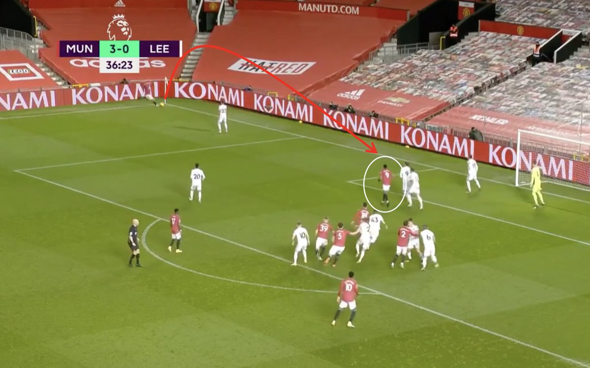5. Set Pieces. MUN organized well in corners by again exploiting LEE’s man-man marking by either:(A) Holding off players and delaying. (B) Position closer to the ball, drag players closer e.g Martial. MUN as a result had space and time to win headers and run unmarked.