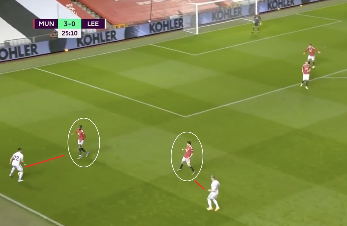 7. Work-rate. James and Rashford interchanged multiple times — but in both flanks James tracked back well and doubled up. This allowed MUN to defend crosses much better and maintain their compactness.His runs also allowed MUN to transition quicker.