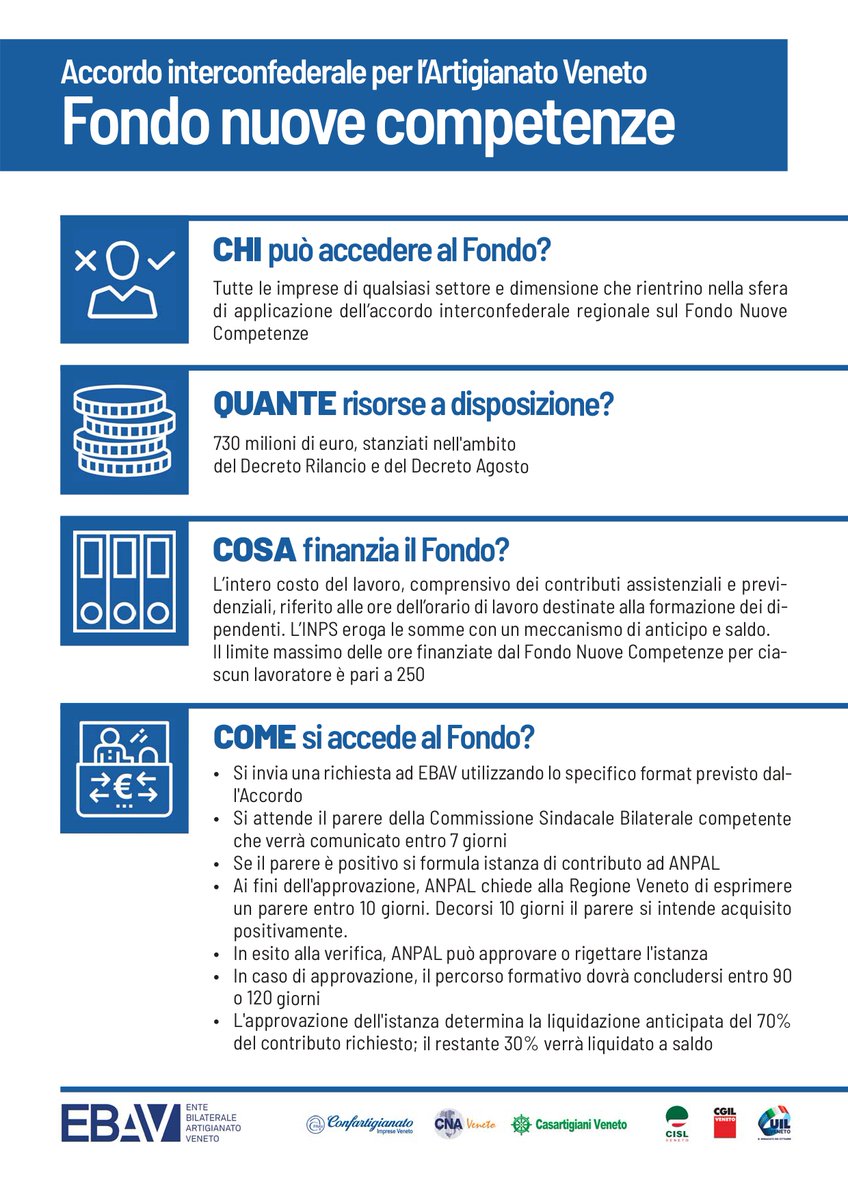 ConfartVeneto's tweet photo. 🤝 🆕 A 31 anni dalla costituzione di #EBAV le Associazioni che allora lo avevano fondato hanno rinnovano quel patto, presentando molte novità
👉 https://t.co/vijlKHII1F

@cnaveneto #CasartigianiVeneto @CgilVeneto #CISLveneto @uilveneto https://t.co/xqMcHcdd96
