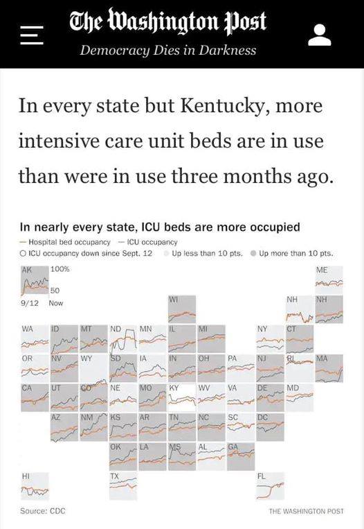In every state but Kentucky more ICU beds are in use today than 3 months ago. Think about that Kentuckians.  So far, so good. Thank you <a href="/GovAndyBeshear/">Governor Andy Beshear</a> and @StevenStackMD