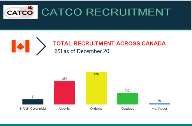 CATCOtrial's tweet photo. CATCO recruitment across Canada as of Dec. 20: https://t.co/4SL74UTfVY