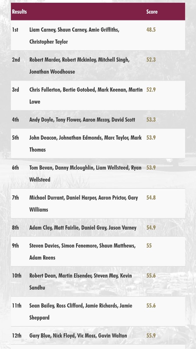 Wrag Barn Mens tweet media