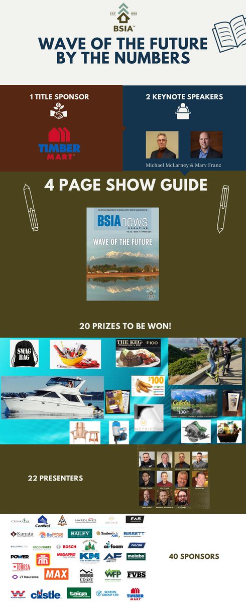 BSIA 2021 Wave of the Future! Product Centered Online Conference! Sponsors! Presenters! Keynote Speakers! Prizes! Have you registered to attend? bsiabc.ca/wave-of-the-fu… #BuildingSupplies #OnlineEducation #Prizes
