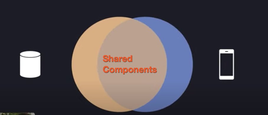 43:17  Server Components let you decide the tradeoff for every concrete usecaseEliminate the artificial boundary btwn client and server. Expect that the majority of components will be Shared.44:25  Server Components provide modern UX with server-driven mental model