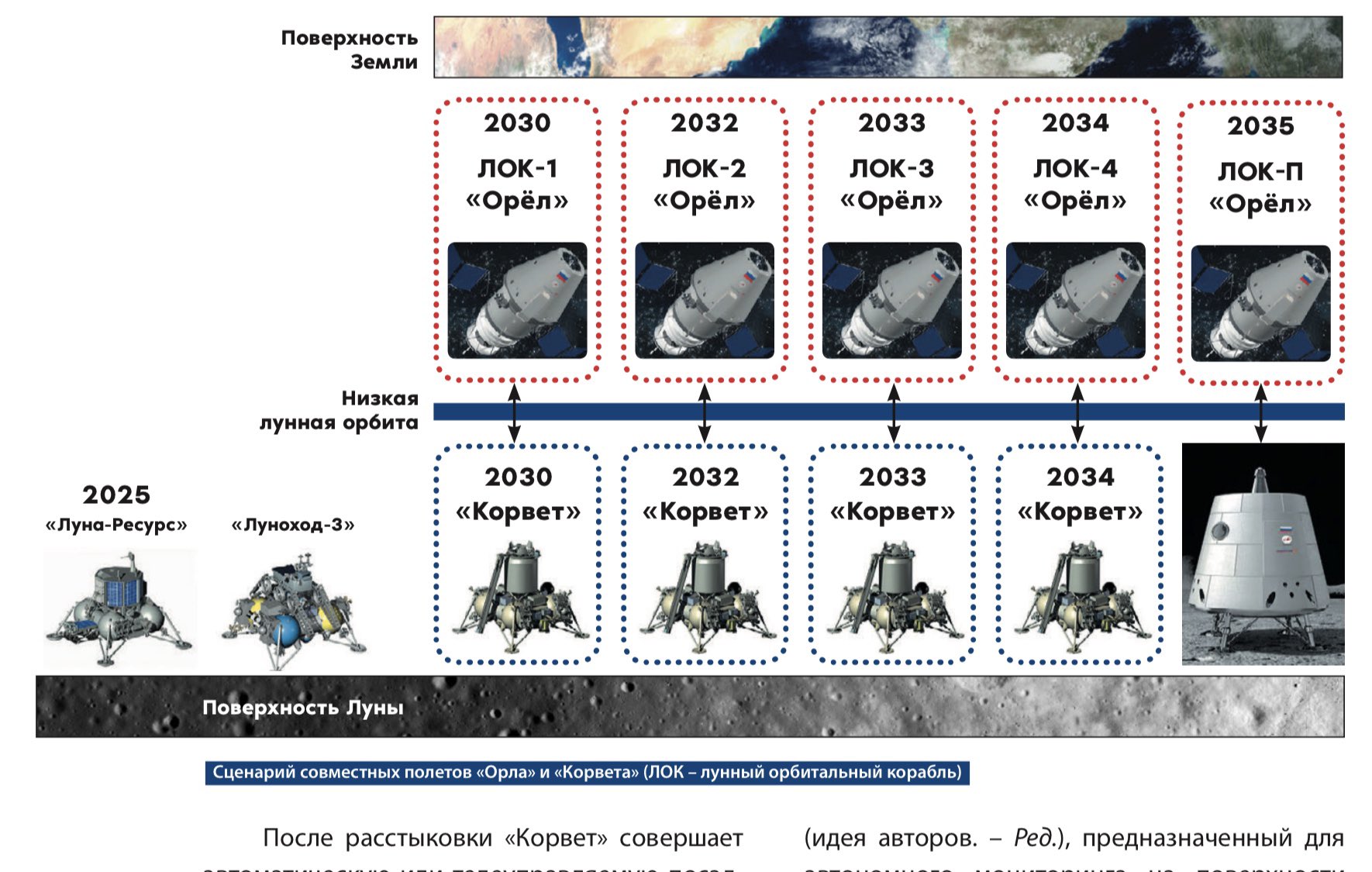 Programme spatial russe - Page 2 Epy6_hbU8AAbvwh?format=jpg&name=large