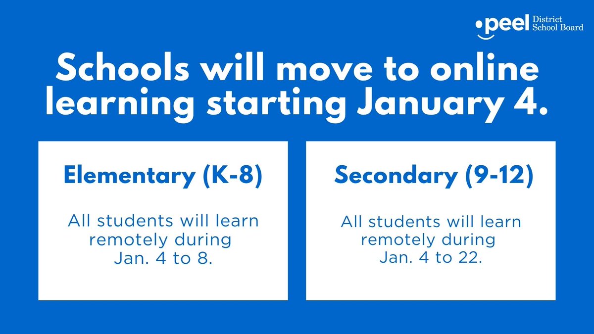 Today, the Government of Ontario announced that all schools will move to online learning starting January 4. 🔹All elementary students will learn remotely from Jan. 4 to 8 🔹All secondary students will learn remotely from Jan. 4 to 22 More info: peelschools.org/media/newsrele… (1/2)