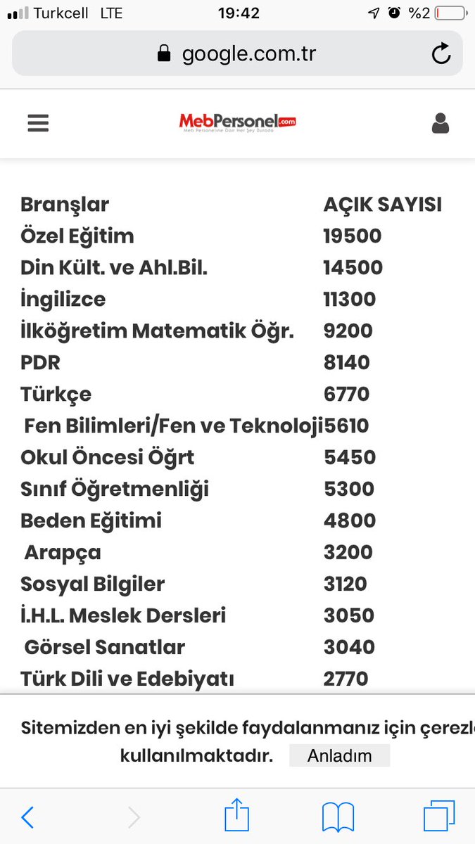 MCihanbeylii's tweet photo. 60 bin atamanın alın hepsi sizin olsun diyen zihniyetlere söylüyorum biz DKAB olarak mütevaziliğimizi koruduk tabloları ortaya koyduk ve de sayın Devlet büyüklerimizden 8 bin atama talep ettik
@ziyaselcuk 
@_aliyalcin_
@yilmaznazif
@hasandogan
@ayhan_ogan
 #MEBDinKültürüne8Bin https://t.co/CD6i4ZV2lp
