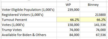 Here's the math showing the error: