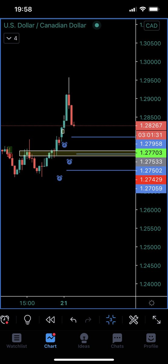 OverLordBloodm1's tweet photo. Watching Usdcad for longs #patience #forextrading #usdcad #cryptocurrencies #priceaction #TradingLessons #tradingpsychology #overlordbloodmage https://t.co/rQAROFyo66