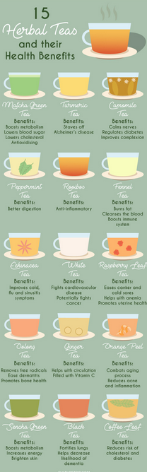 TeaPremier's tweet photo. 15 Herbal Teas &amp; their health benefits https://t.co/HfaxyIm6WU
