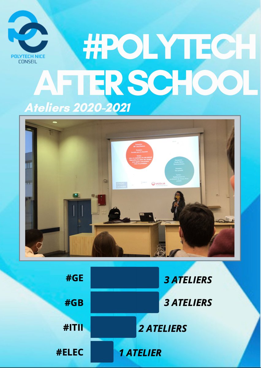 Polytech Nice Conseil tweet media