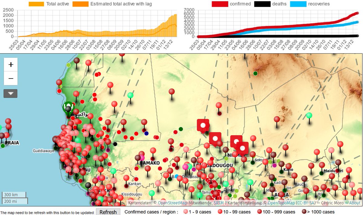 HighResilience's tweet photo. MALI
41 nouveaux cas confirmés #CoViD19ML, 3 nouveaux décès, 19 nouvelles guérisons
Totaux :
- Cas confirmés #covid19 : 6232
- Décès : 225
- Guérisons : 3858
- Rapatriés : 8
- Cas actifs : 2141
Cartes & données : https://t.co/d9BpF1BlhM #africacovid19 #covid19MALI https://t.co/IAOXOM1pTF