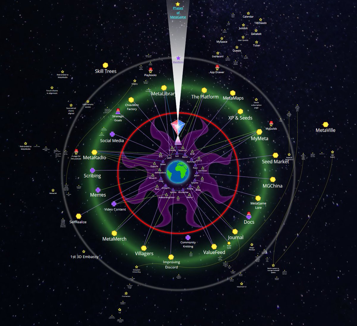 We just started building the rest of the platform, which should include a bunch of other useful things beside the profiles themselves.But we also got a shitton of other things going on 