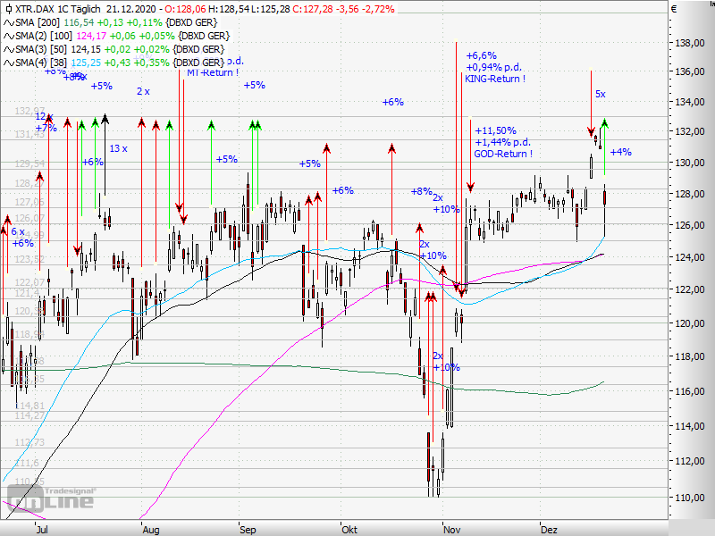 Stock Etf Cfd And Crypto Investor Aktientrader1 Twitter