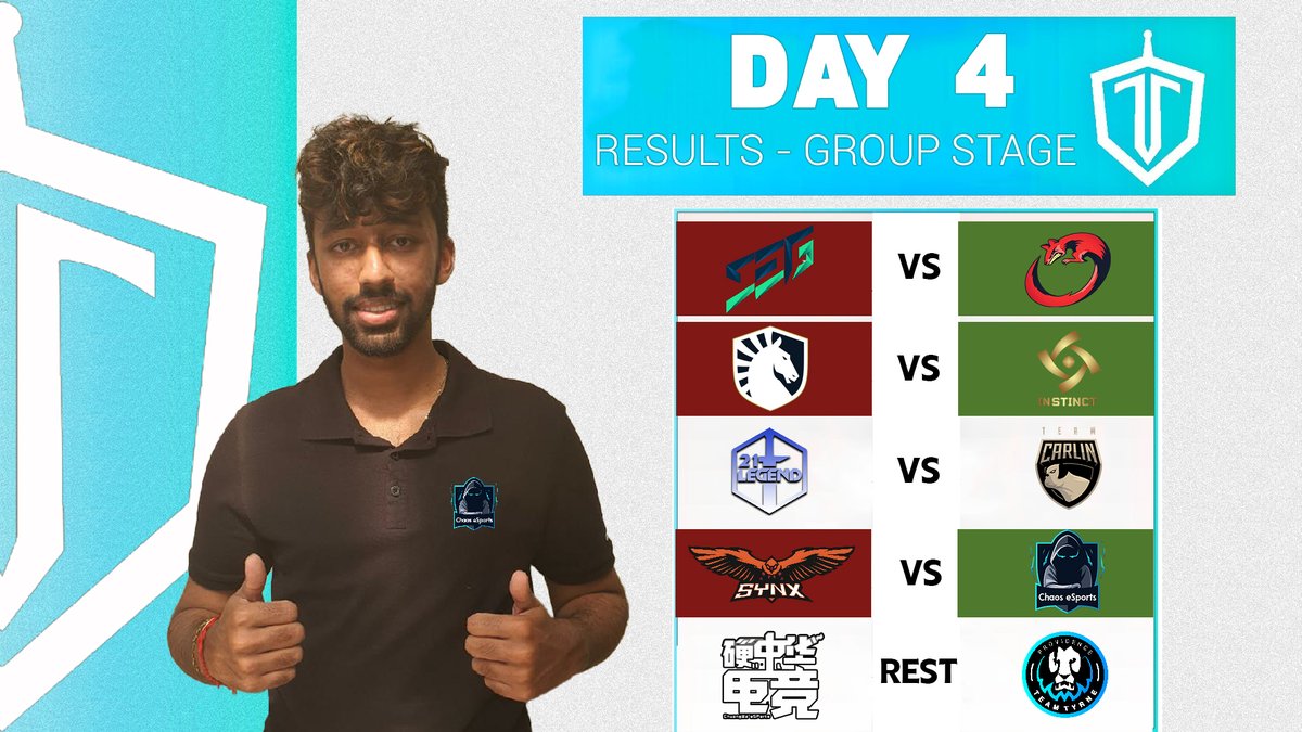 LEGACYok_'s tweet photo. ๐ #ILL - RESULTS WEEK #4
GROUP STAGE 'A' & 'B'
๐ฅ @SynapseGamingGG
๐ฉ @Manguste_eSport
๐ฅ @TeamLiquid AC APAC
๐ฉ @INT_GG
๐ฅ @synxGG
๐ฉ @ChaosEsports_SA https://t.co/YQSWEEeBRO
