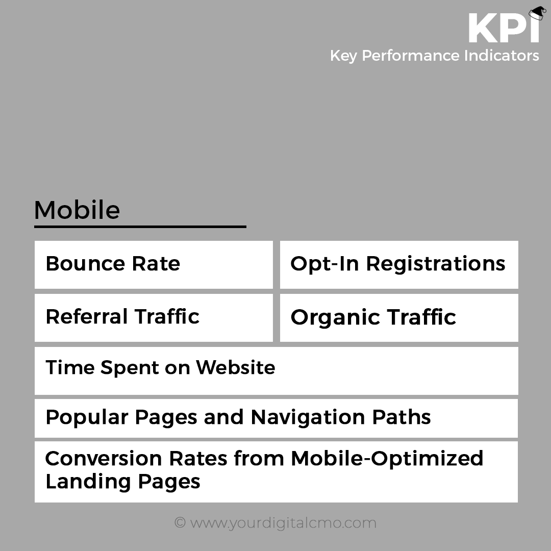 yourdigitalcmo's tweet photo. KPIs for Mobile... #digitalmarketing #mobilewebsite #digitalmarketingtips #yourdigitalcmo #digitalcmo #marketing #marketingdigital #marketingstrategy #marketingtips #ydcmo #success #marketingcampaign #kpi #indicators #mobile #gomobile #mobileoptimization #responsivedesign https://t.co/mm696G7ZUL