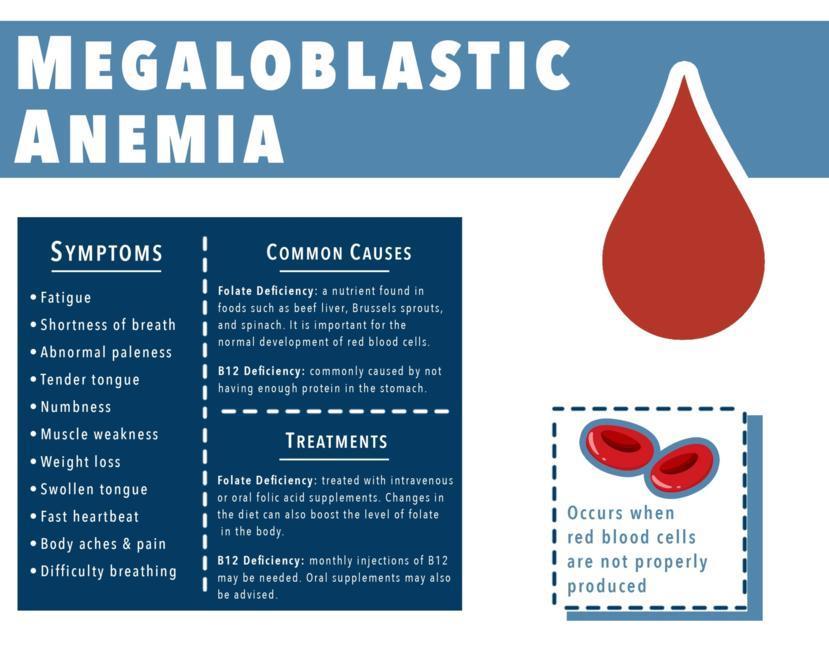 Anemia y aumento de peso