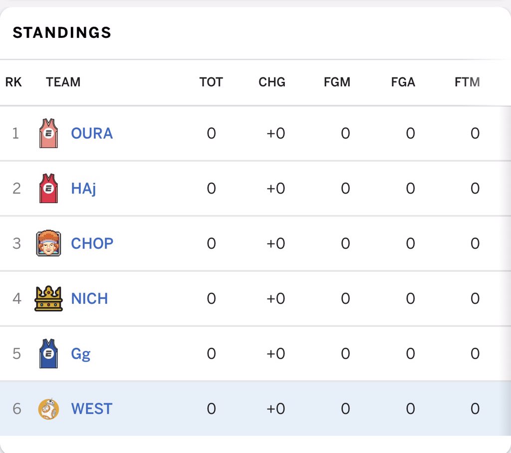 Jacob_West9's tweet photo. @YaniOurabah Enjoy this while it lasts. Will be your highest position all year. https://t.co/Azt0vcW0cd