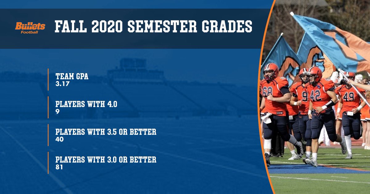 Gettysburg College Football Gburgfb Twitter