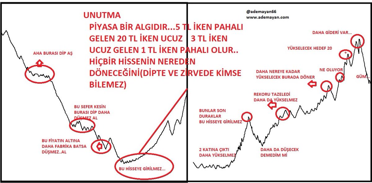 Piyasada bu algı serüveni hiçbir zaman bitmez...